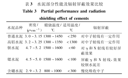 通化硫酸钡的铅当量防护